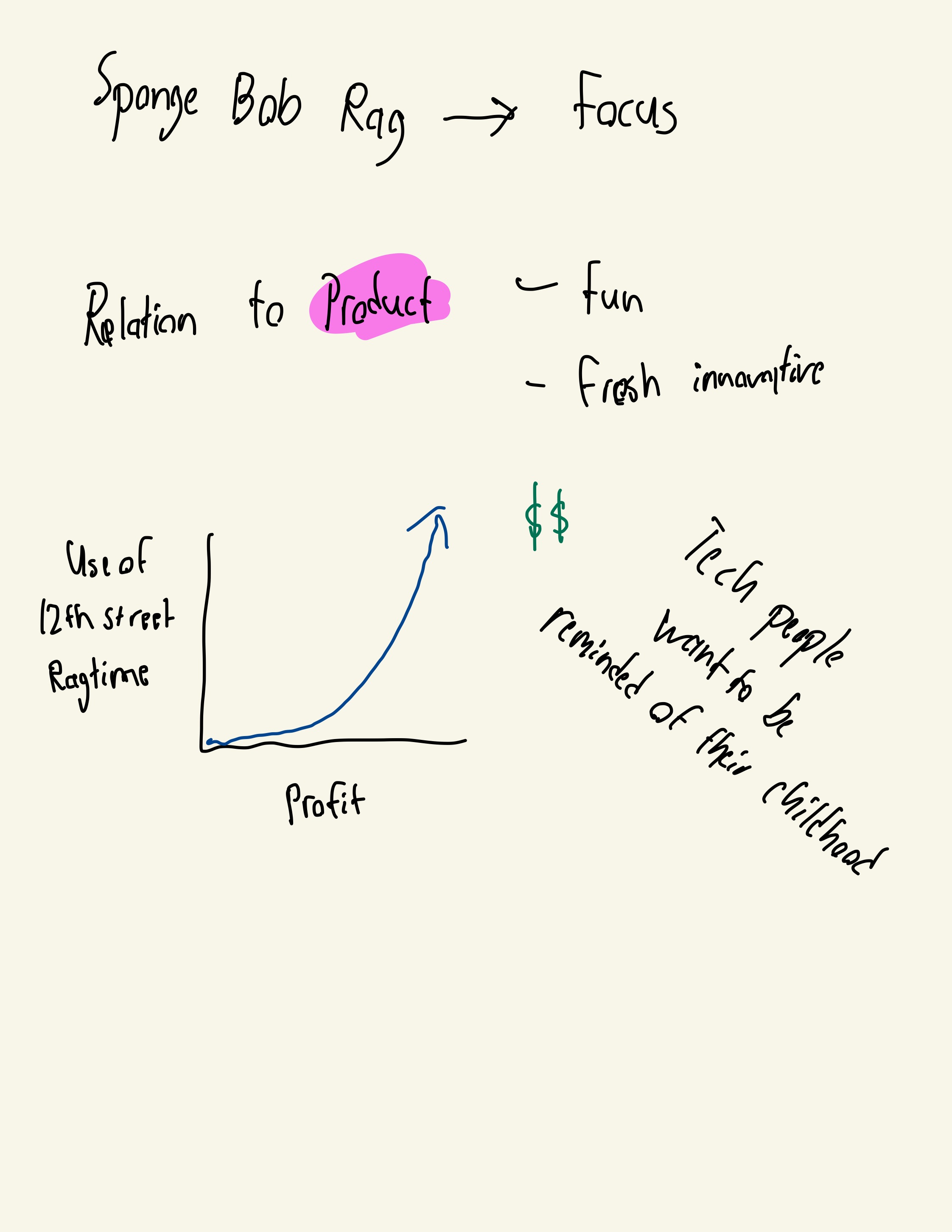 Diagram of discussion